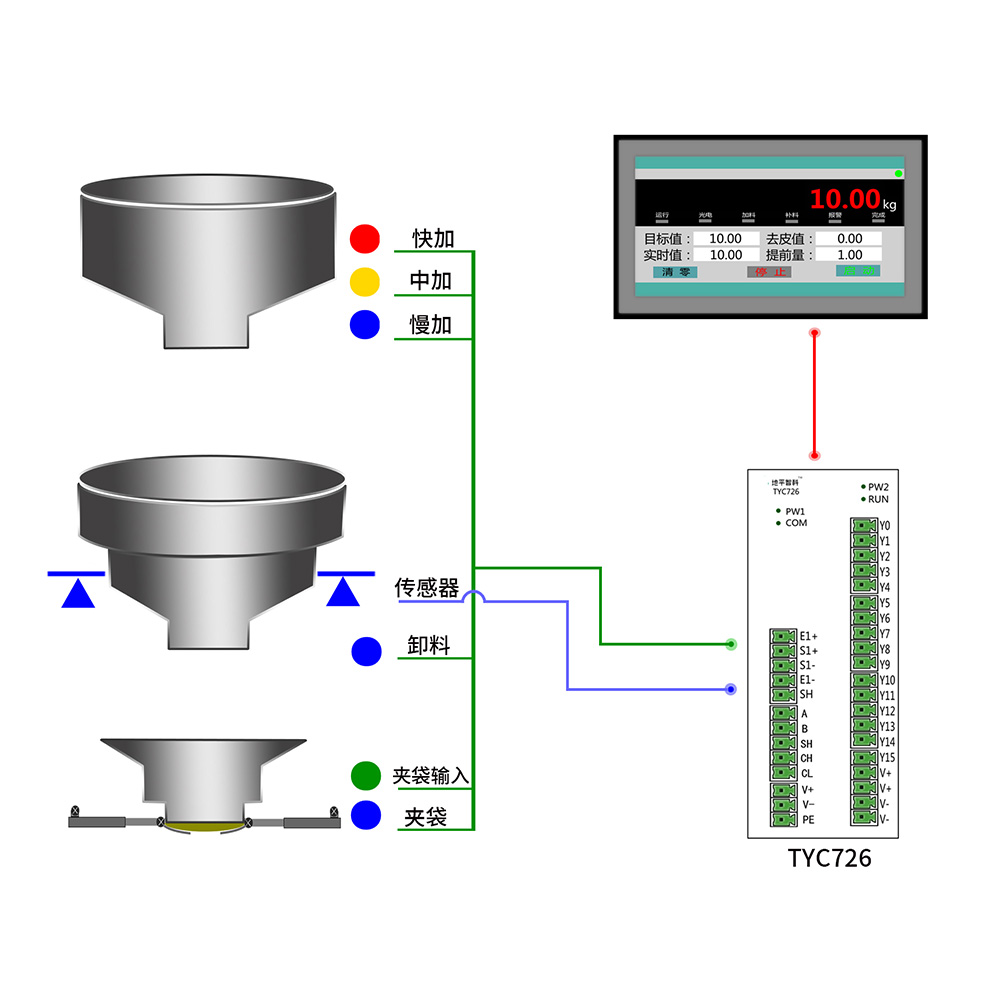 TYC726示意图---触摸屏.jpg